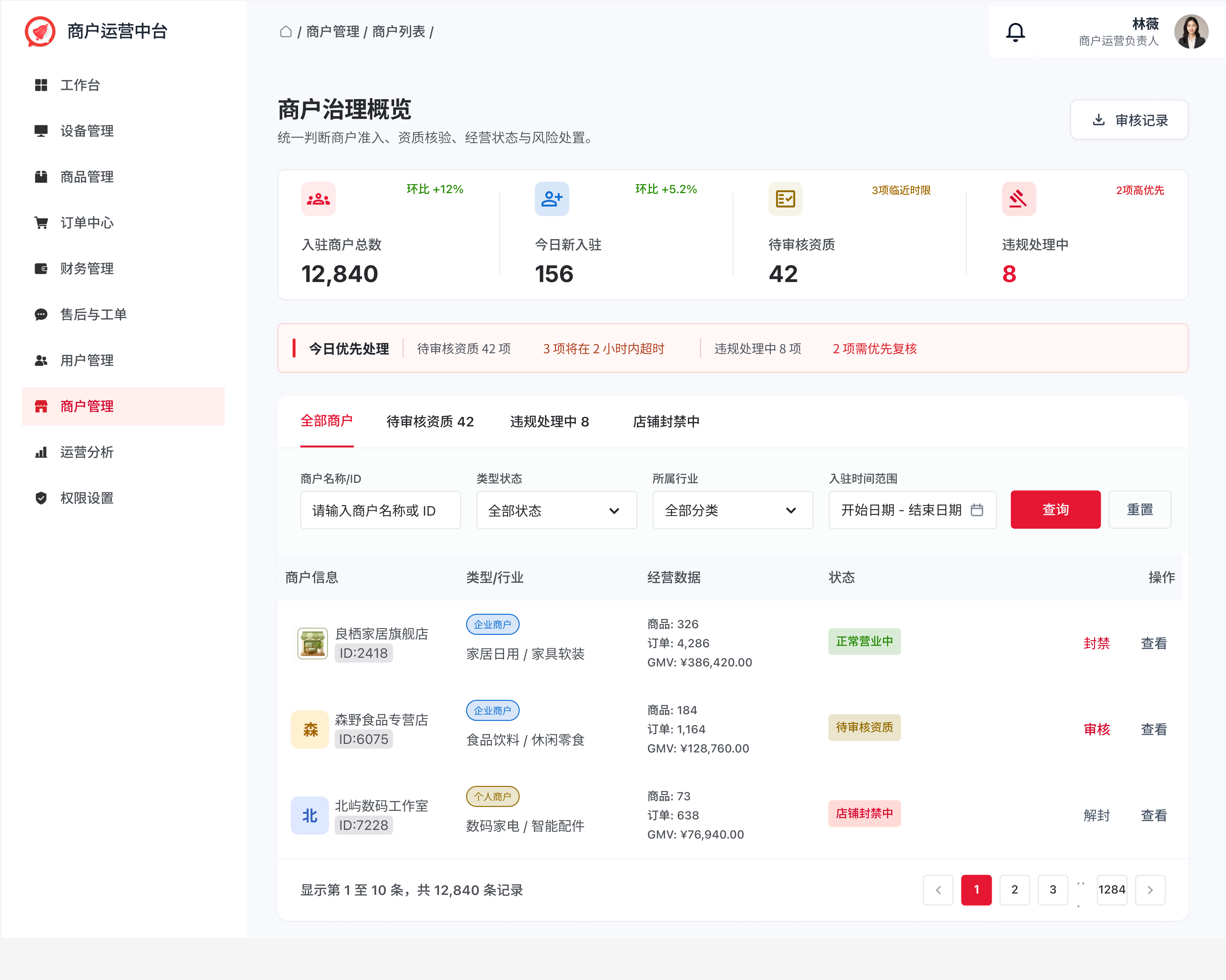 商户治理首页原型，展示治理状态、优先处理队列、筛选条件和商户列表